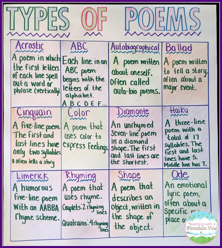 Types Of Poems Anchor Chart Orig 